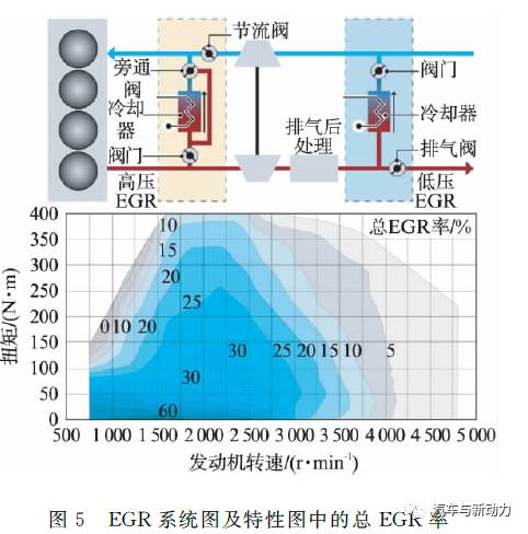 关于Mercedes-Benz OM654发动机系列性能分析