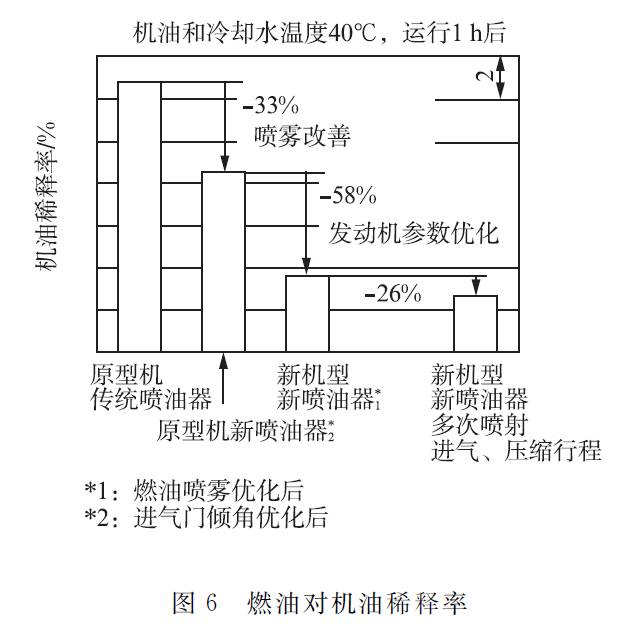 关于丰田新型1.2L ESTEC涡轮增压直喷汽油机性能分析