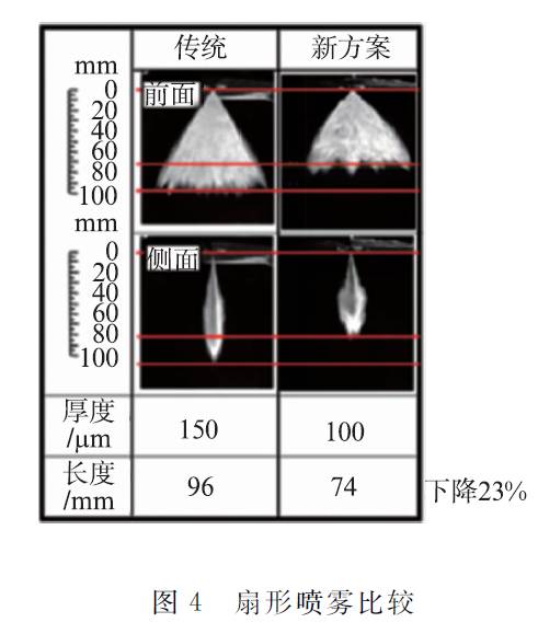 关于丰田新型1.2L ESTEC涡轮增压直喷汽油机性能分析