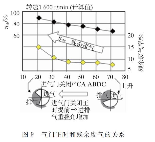 关于丰田新型1.2L ESTEC涡轮增压直喷汽油机性能分析