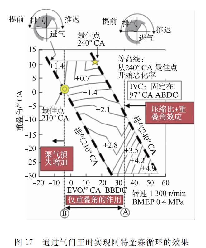 关于丰田新型1.2L ESTEC涡轮增压直喷汽油机性能分析