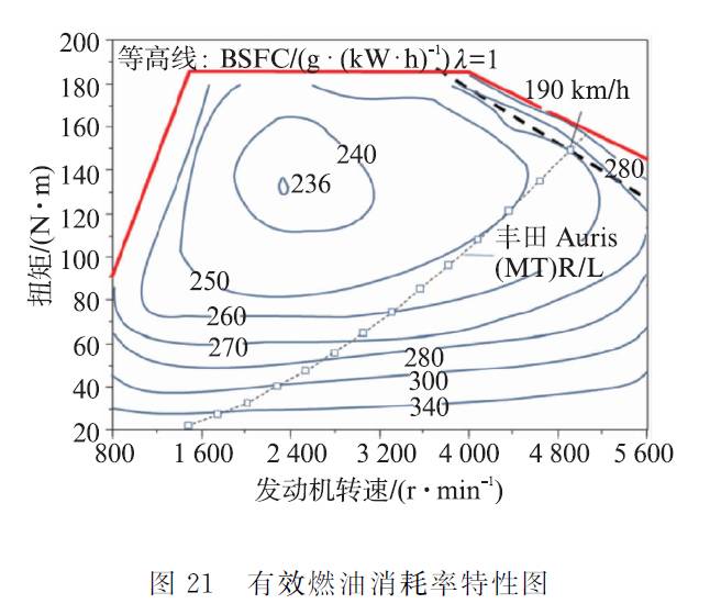 关于丰田新型1.2L ESTEC涡轮增压直喷汽油机性能分析