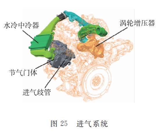 关于丰田新型1.2L ESTEC涡轮增压直喷汽油机性能分析