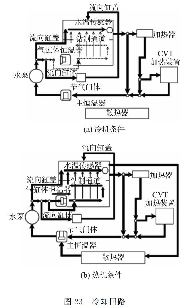 关于丰田新型1.2L ESTEC涡轮增压直喷汽油机性能分析