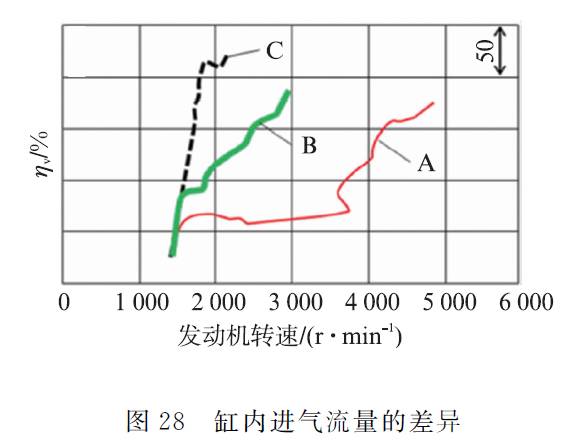 关于丰田新型1.2L ESTEC涡轮增压直喷汽油机性能分析