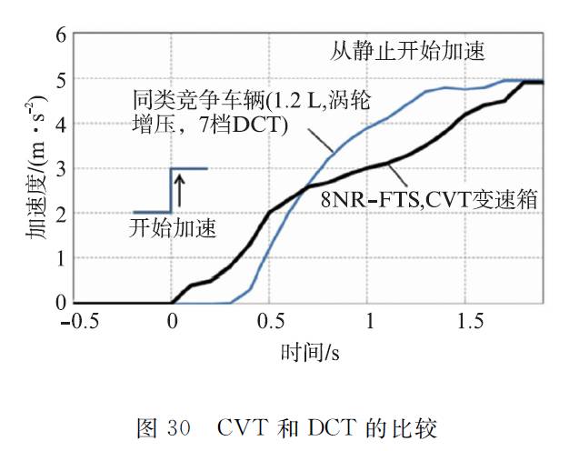 关于丰田新型1.2L ESTEC涡轮增压直喷汽油机性能分析