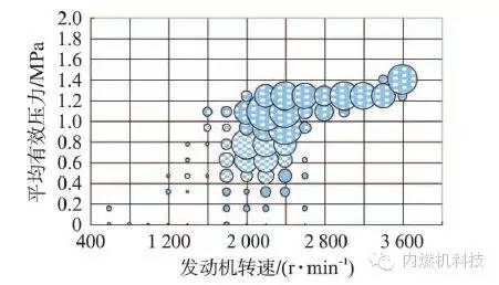 关于缩缸强化涡轮增压汽油机废气再循环系统的研究分析介绍