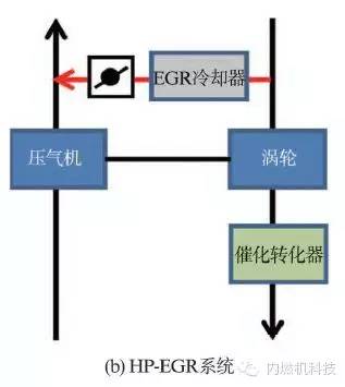 关于缩缸强化涡轮增压汽油机废气再循环系统的研究分析介绍