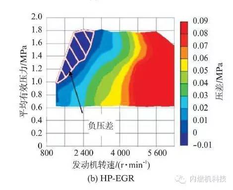 关于缩缸强化涡轮增压汽油机废气再循环系统的研究分析介绍