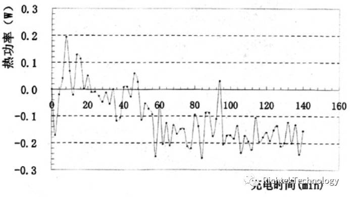 关于锂离子<b class='flag-5'>电池</b>的<b class='flag-5'>性能</b><b class='flag-5'>分析</b>和介绍