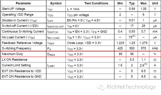 关于Boost与Charge Pump之间的联系和应用