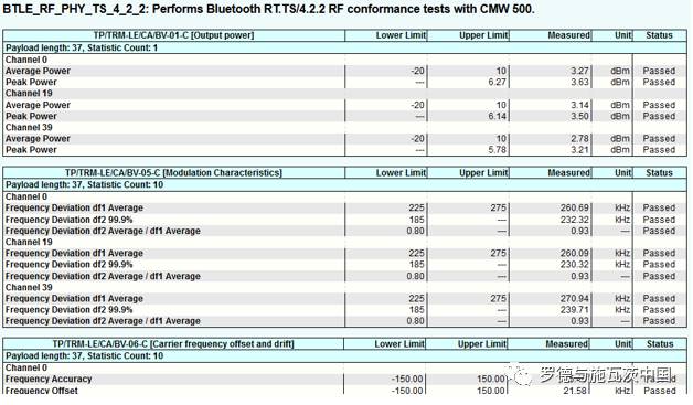 关于S CMW500 蓝牙 4.0 测试解决方案的性能介绍和分析