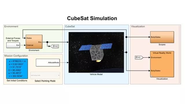 关于MATLAB 和 Simulink 在空间系统领域的应用分析和介绍