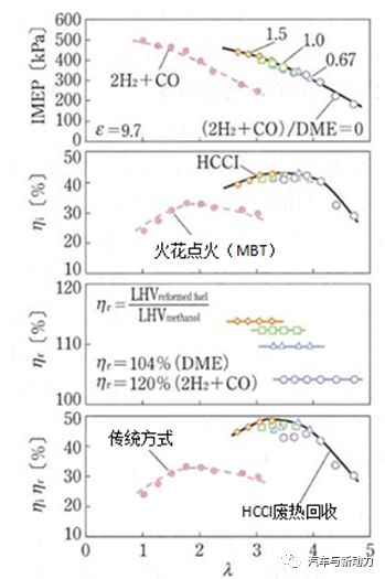 关于提高车辆效率的热管理技术的相关方案设计