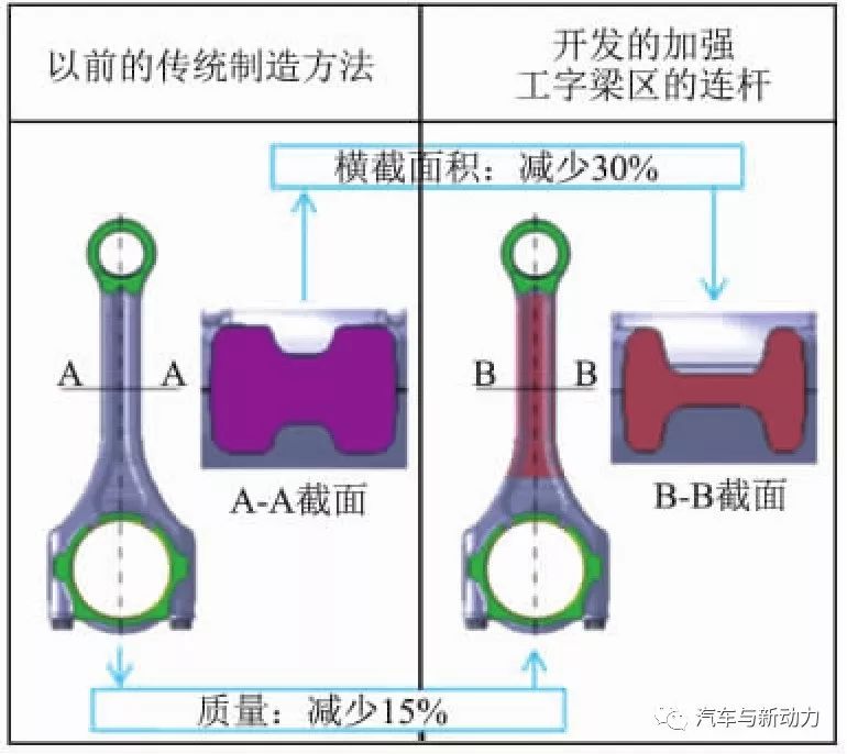 关于1.5 L涡轮增压汽油直喷发动机的开发过程详解