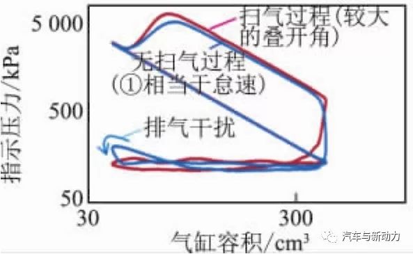 关于1.5 L涡轮增压汽油直喷发动机的开发过程详解