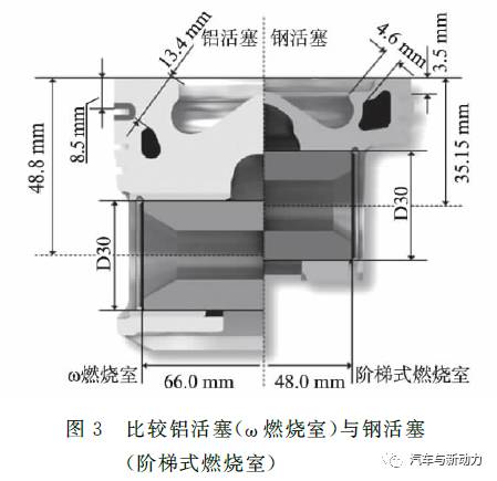 关于Mercedes-Benz OM654发动机系列性能分析