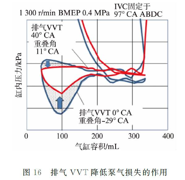 关于丰田新型1.2L ESTEC涡轮增压直喷汽油机性能分析