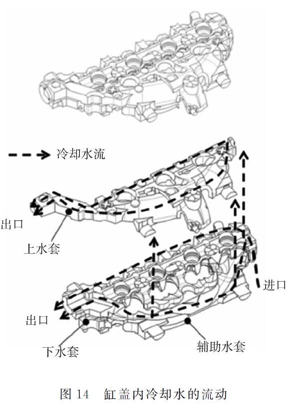 关于丰田新型1.2L ESTEC涡轮增压直喷汽油机性能分析