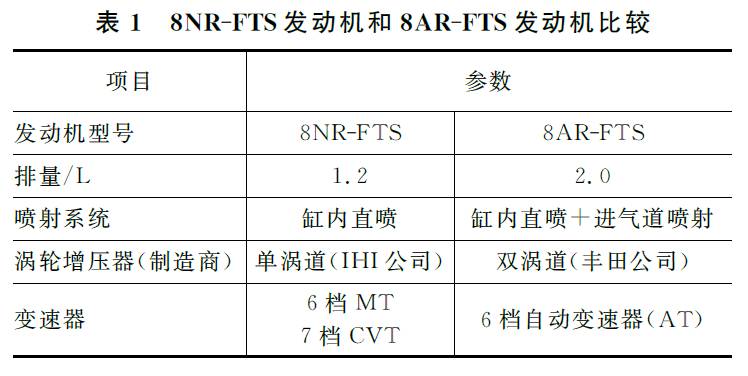 关于丰田新型1.2L ESTEC涡轮增压直喷汽油机性能分析