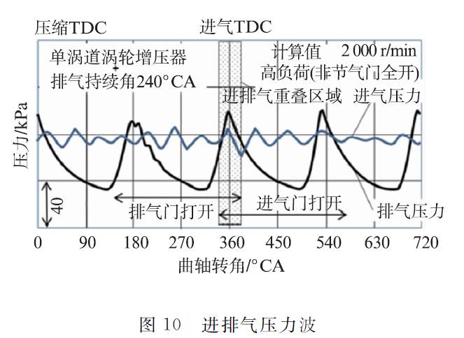 关于丰田新型1.2L ESTEC涡轮增压直喷汽油机性能分析