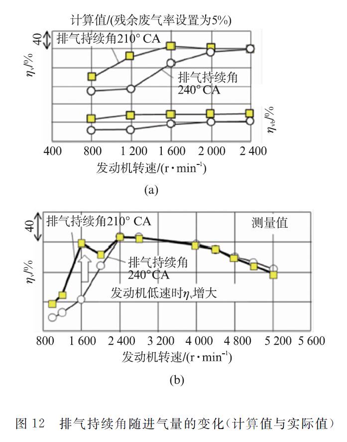 关于丰田新型1.2L ESTEC涡轮增压直喷汽油机性能分析