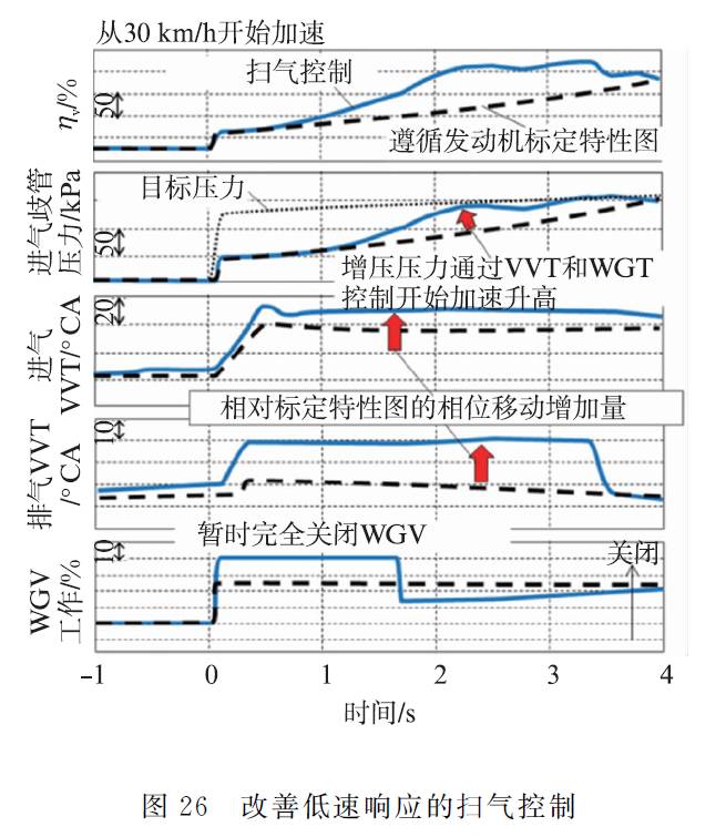 关于丰田新型1.2L ESTEC涡轮增压直喷汽油机性能分析