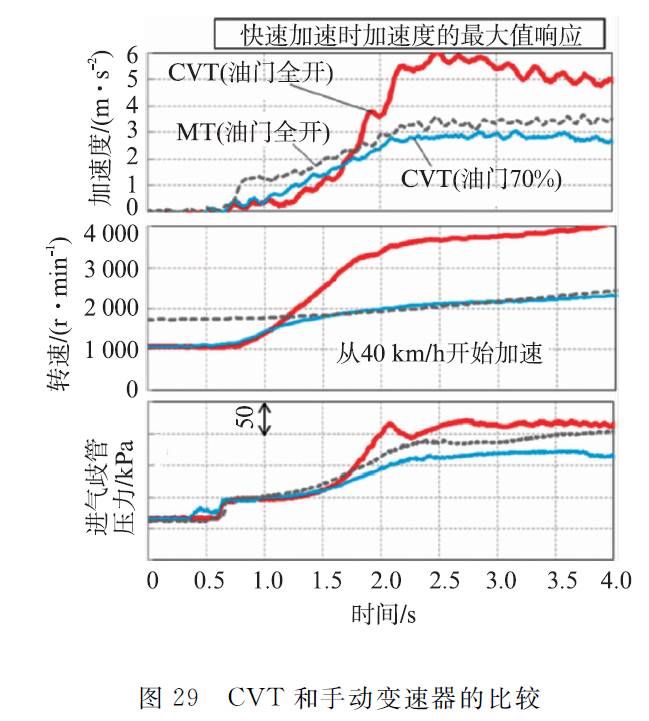 关于丰田新型1.2L ESTEC涡轮增压直喷汽油机性能分析