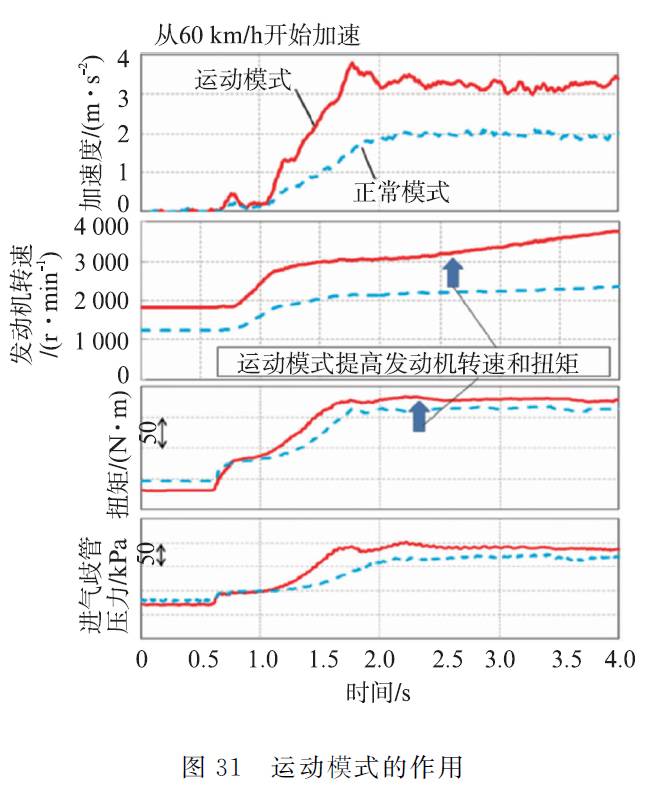 关于丰田新型1.2L ESTEC涡轮增压直喷汽油机性能分析