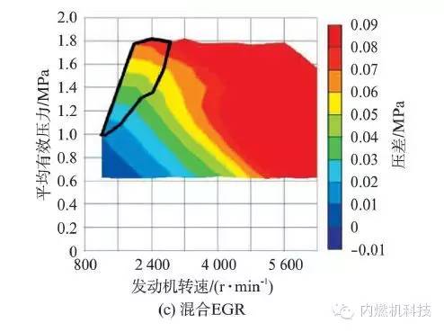 关于缩缸强化涡轮增压汽油机废气再循环系统的研究分析介绍