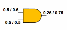 如何利用<b class='flag-5'>LBIST</b>进行设计的故障检测