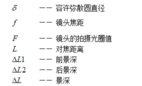 分享关于镜头景深的知识