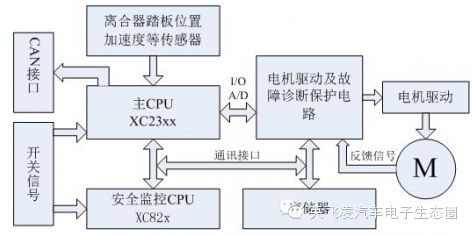 关于电子驻车制动系统的性能分析和应用