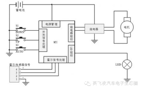 关于车窗防夹模块（B）的分析和介绍