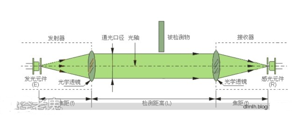 光电开关原理与分类