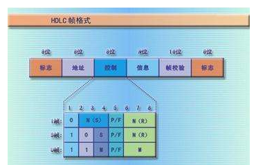 <b class='flag-5'>CRC</b>算法原理和<b class='flag-5'>CRC</b>编码的实现方式与使用Verilog对<b class='flag-5'>CRC</b>编码进行描述