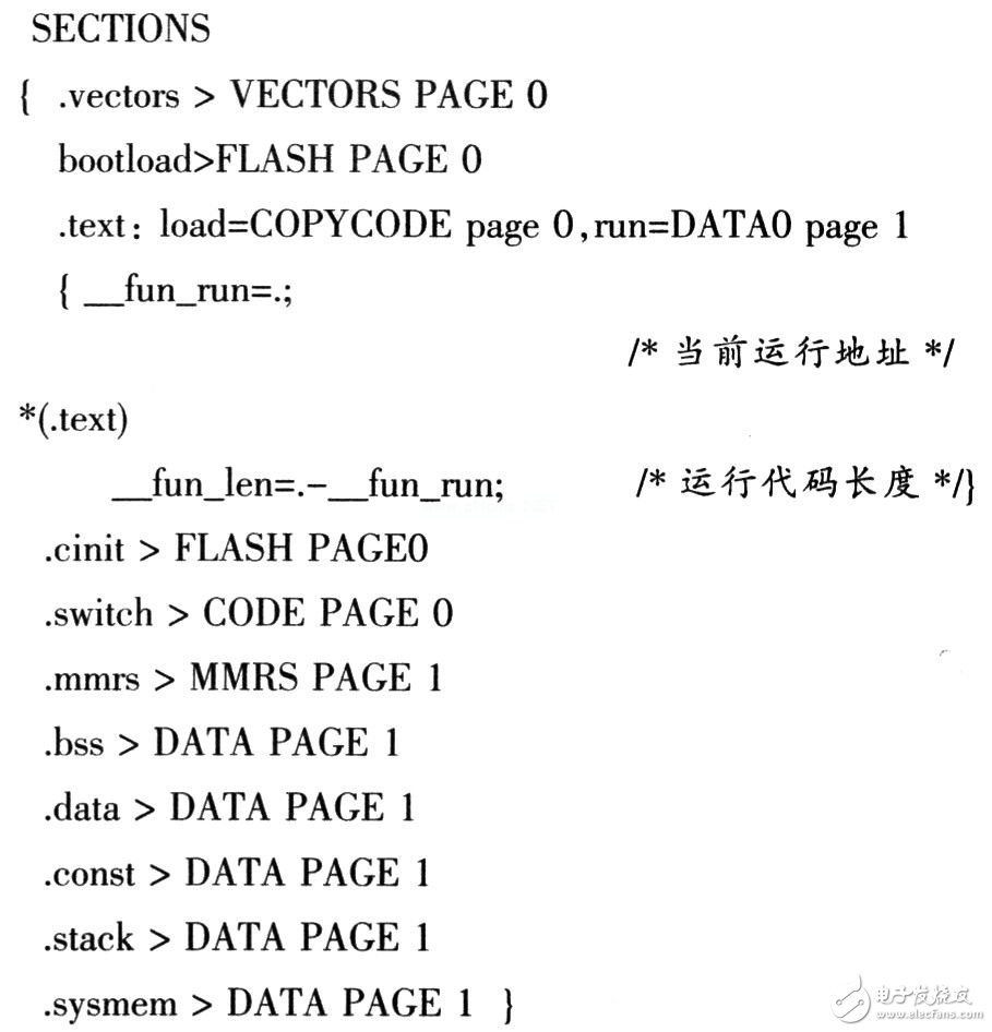 如何提高嵌入式应用设计中的DSP代码运行性能