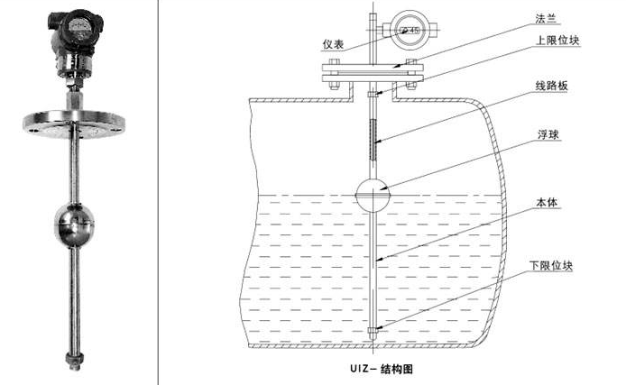 <b class='flag-5'>浮</b>球液位计的<b class='flag-5'>工作原理</b>_<b class='flag-5'>浮</b>球液位计的特点