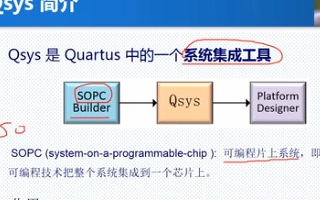 <b class='flag-5'>FPGA</b> verilog相关<b class='flag-5'>视频</b>:quartus中的<b class='flag-5'>qsys</b>的讲解