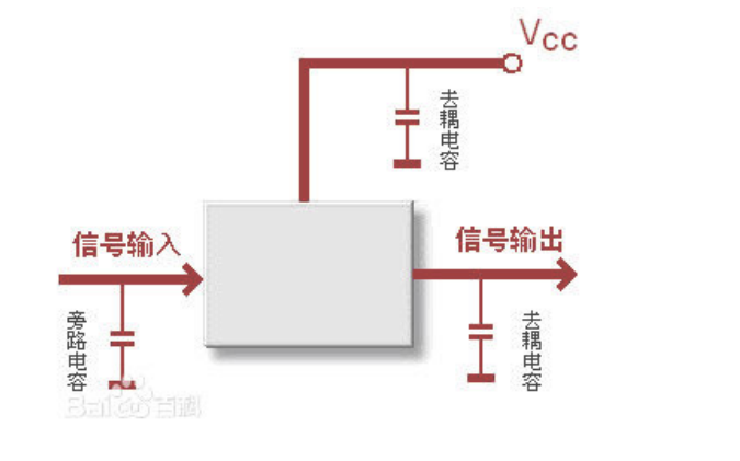 <b class='flag-5'>去</b><b class='flag-5'>耦</b><b class='flag-5'>电容</b>有什么作用