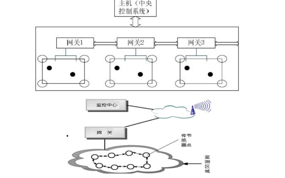 使用<b class='flag-5'>ZigBee</b>实现<b class='flag-5'>智能</b><b class='flag-5'>交通</b>系统的应用<b class='flag-5'>方案</b>详细说明