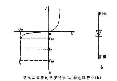 <b class='flag-5'>稳压二极管</b>是什么_<b class='flag-5'>稳压二极管</b>的故障特点