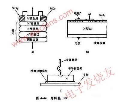 肖特基<b class='flag-5'>二极管</b>的结构_肖特基<b class='flag-5'>二极管</b>的检测<b class='flag-5'>方法</b>