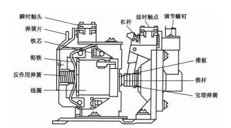 <b class='flag-5'>时间继电器</b>的工作原理_<b class='flag-5'>时间继电器</b>的分类