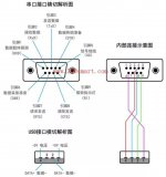 什么是串口<b class='flag-5'>通讯</b>？ 最基本的<b class='flag-5'>PLC</b>串口<b class='flag-5'>通讯</b>知识点详细说明