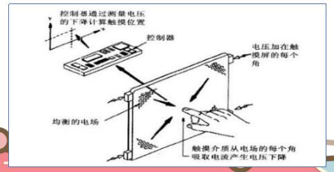 <b class='flag-5'>电容</b><b class='flag-5'>屏</b>的原理