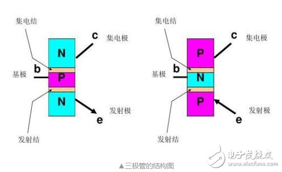 三极管是如何实现电子开关功能的?