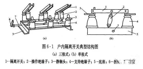 隔离开关操作原则 