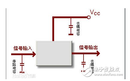 去<b class='flag-5'>耦</b><b class='flag-5'>电容</b>应该如何<b class='flag-5'>摆放</b>详细问题分析