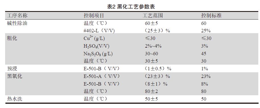 超厚铜多层PCB板制造工艺怎么样